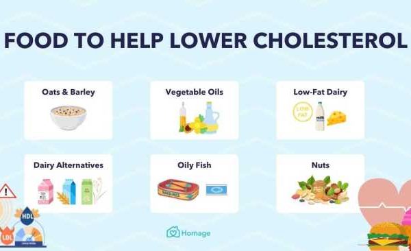 Cholesterol lowering decrease lose a1c urgently screening dublin