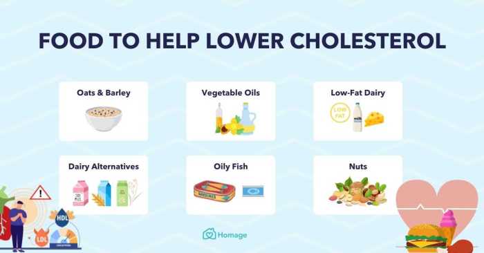 Cholesterol lowering decrease lose a1c urgently screening dublin