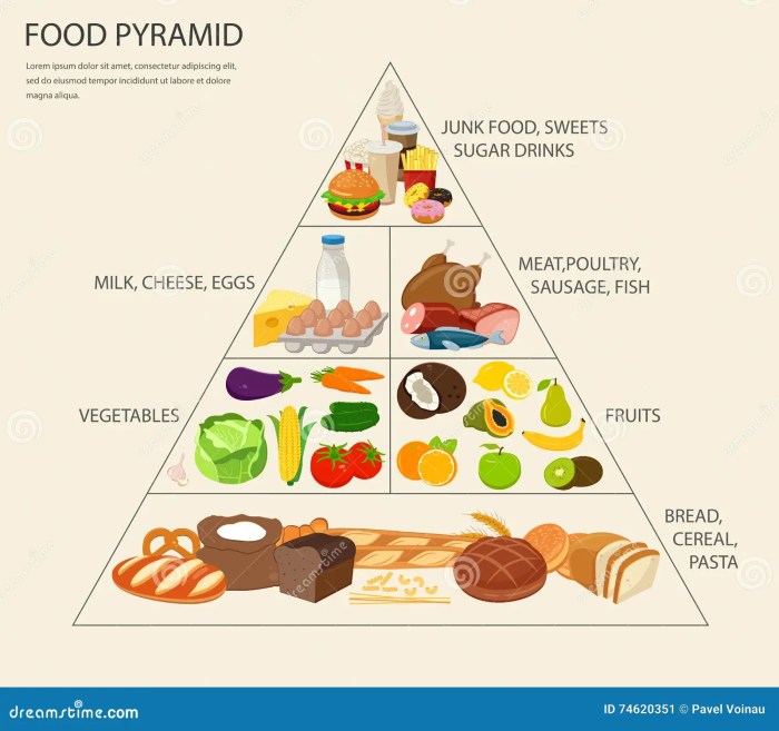 Pyramid healthy eating australia food health nutrition au eat australian lifestyle explained foods old fruit balanced messages top read fb