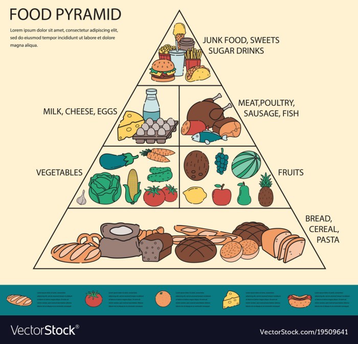 Pyramide für gesunde ernährung