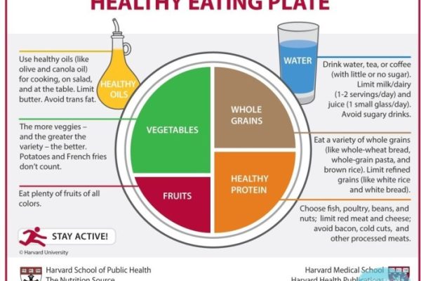 Rules healthy eating well