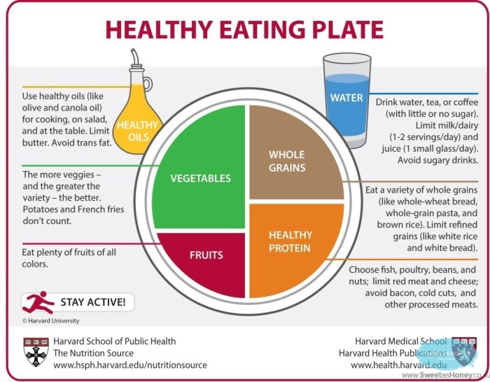 Rules healthy eating well